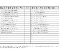 회의 폐회 체크시트